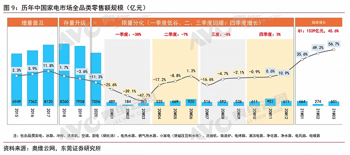 家电价格不断上涨老牌家电股为何却一路下跌